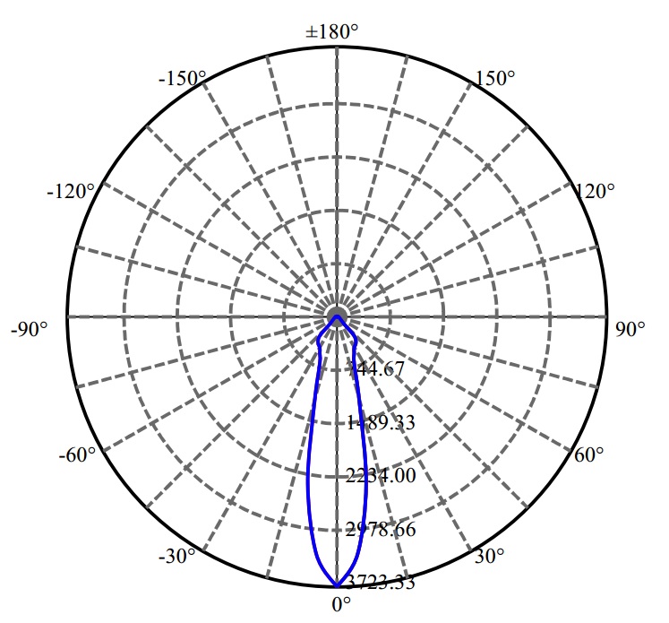 Nata Lighting Company Limited - Nichia BXRV-DR-1830-H-1000-B-13 1687-M